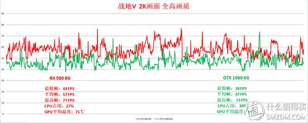 rx580显卡测试战地,rx580gtx1060哪个好