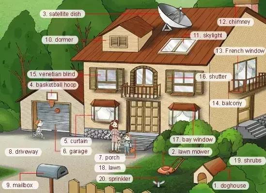 高中必备英语词汇图片,34张图记住单词