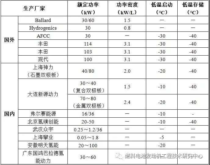 汽车电池产业链,燃料电池汽车重要部件