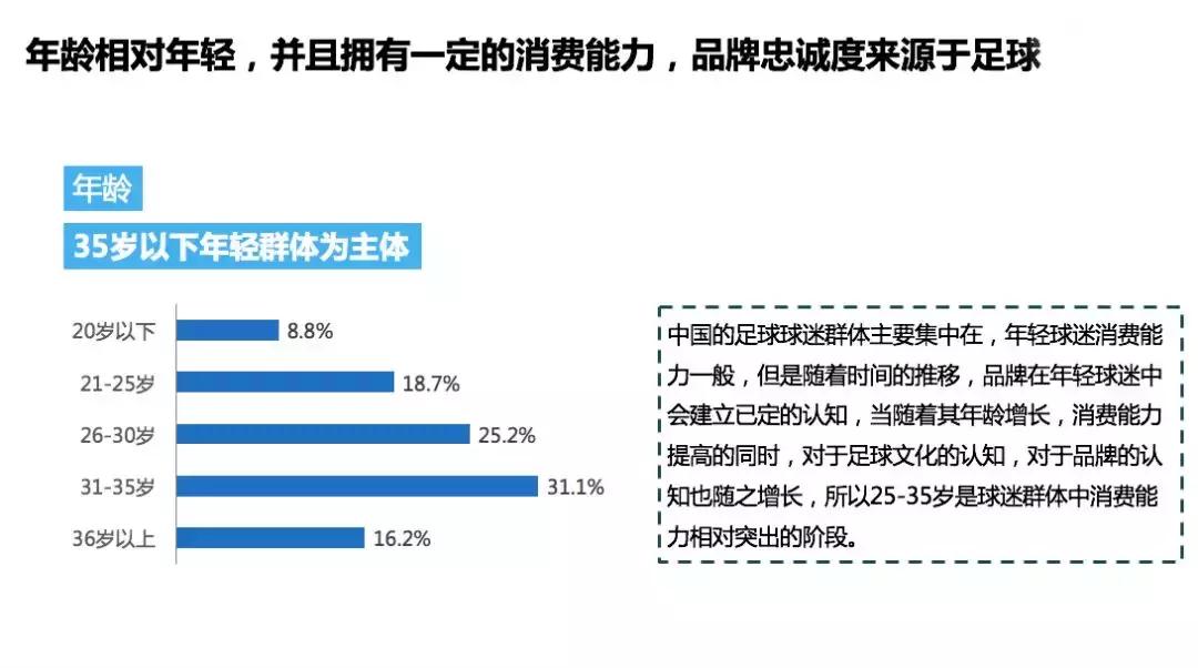 懂球帝公益足球,懂球帝乒乓球俱乐部