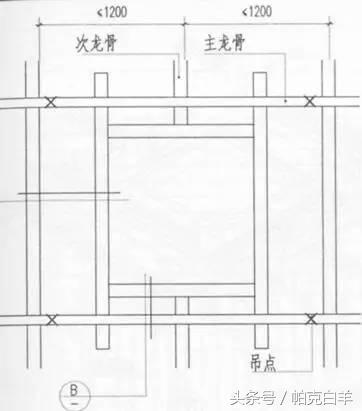 如何快速看懂精装修工程施工图,精装修工程细部节点
