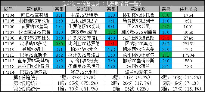 胜负彩18114期凯利指数,足彩18116期14场交锋记录