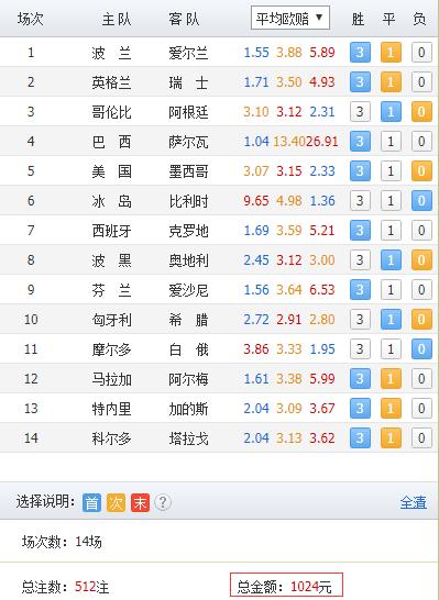 胜负彩18114期凯利指数,足彩18116期14场交锋记录