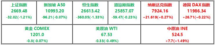 特斯拉全国新闻,特斯拉商业新闻