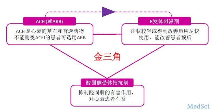 心脏病人吃辅酶q10有哪些好处,心脏不好的人可长期吃辅酶q10吗