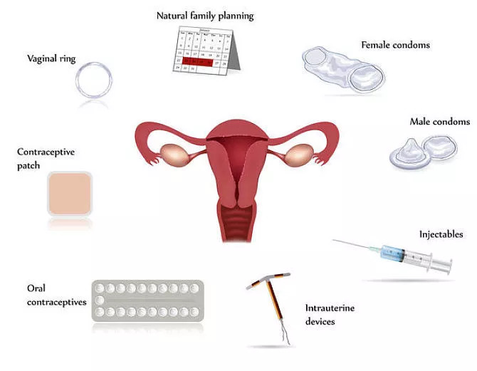 避孕日是每年的几月几日,世界避孕日历年主题