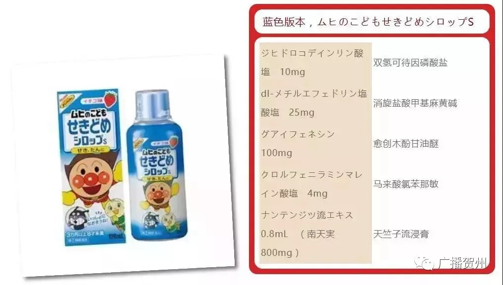 18岁以下禁用的抗生素是什么,18岁以内的孩子慎用的消炎药