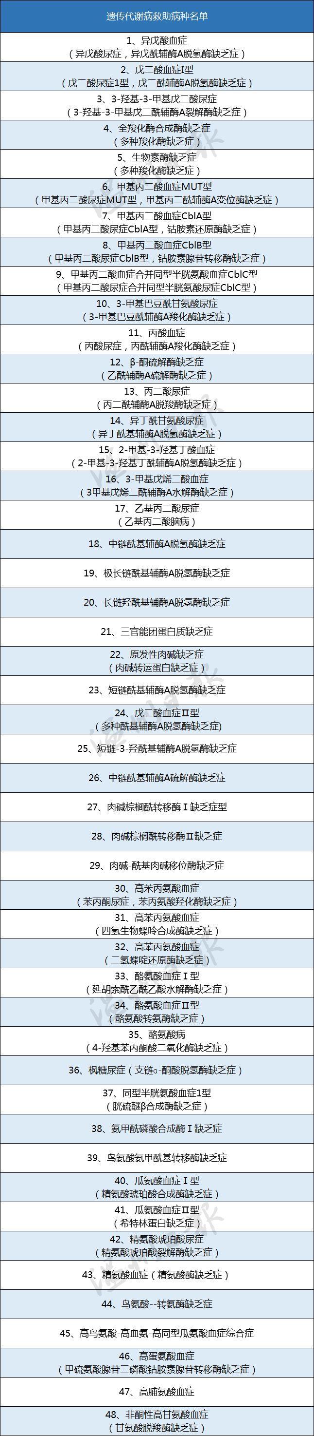 “二孩”放开温州出生缺陷疾病上升！孕期这些检查很有必要