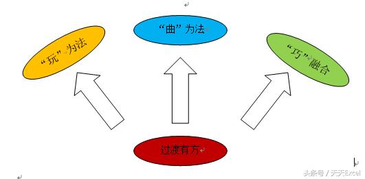我们不一样的文本,我们不一样字体