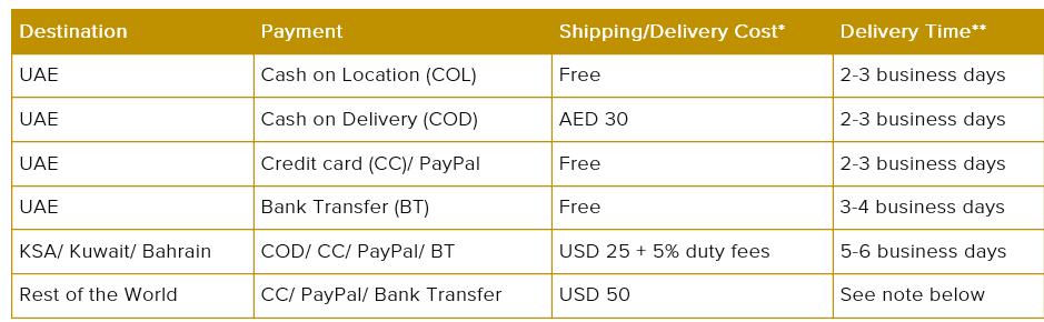 还在中东卖仿牌？中东奢侈品二手电商已供应全球市场