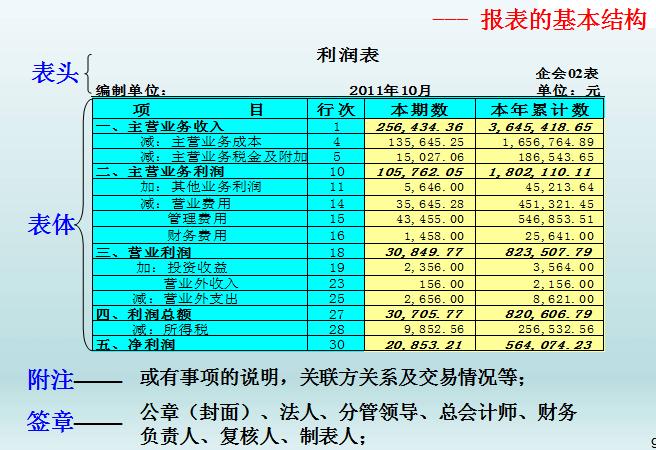 管理层培训ppt模板,财务报账培训ppt课件
