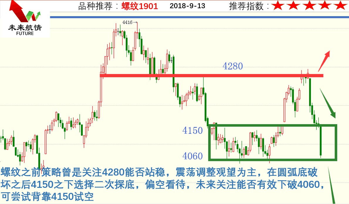 多头离场的信号,多头离场信号