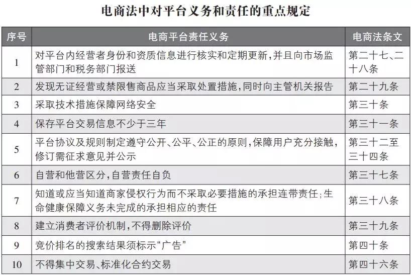 有关微商与代购的最新政策,代购微商都要凉凉吗
