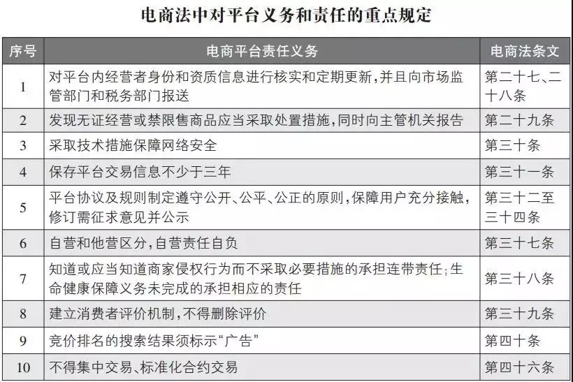 代购微商被整治,现在是不是在严查微商