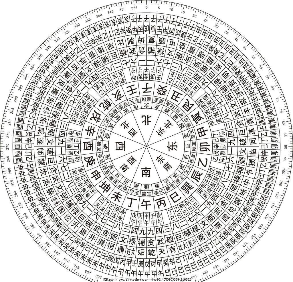 天干地支有需要的朋友可以关注一下
