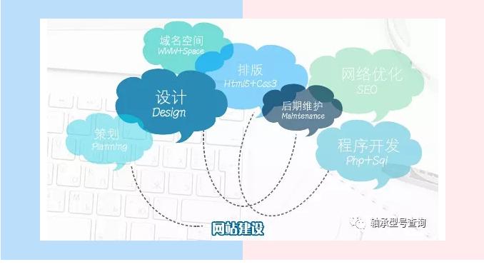 同志们的福利来了，中华轴承网告诉你，企业建设网站有什么好处