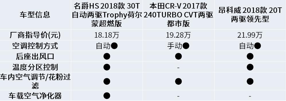 名爵hs落地15万,名爵hs19款现在能卖多少