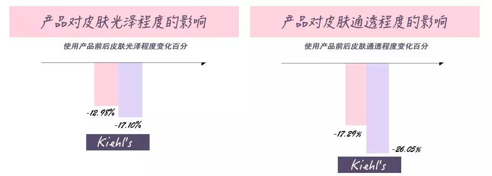 推荐好用的啫喱面霜,测评十大面霜