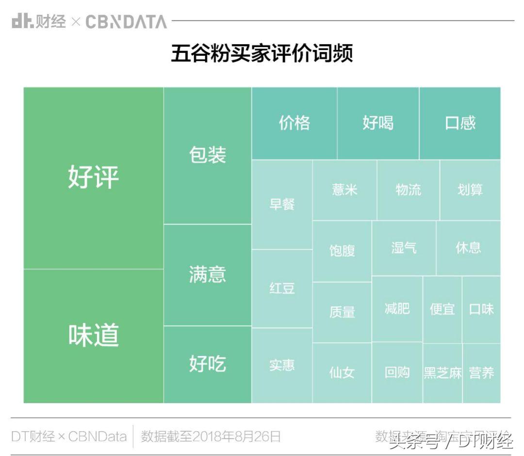 为什么大妈最爱的养生品，如今却成了少女们的“*肥药减**”？