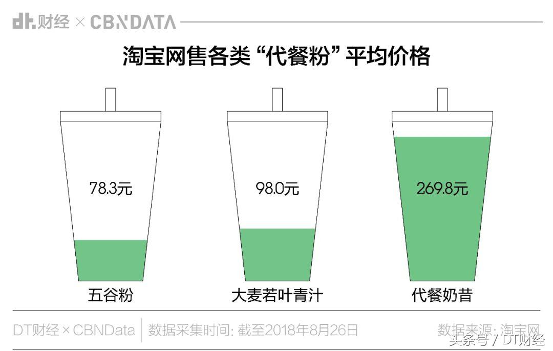 为什么大妈最爱的养生品，如今却成了少女们的“*肥药减**”？