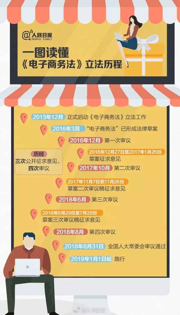电商法规定了微商的哪些责任,国家要出手整治电商直播行业了吗