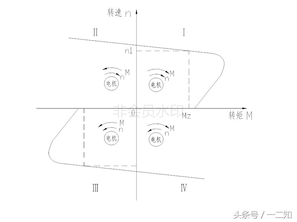 abb变频器acs800尺寸尺寸,变频器培训实操视频