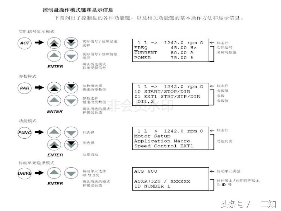 abb变频器acs800尺寸尺寸,变频器培训实操视频