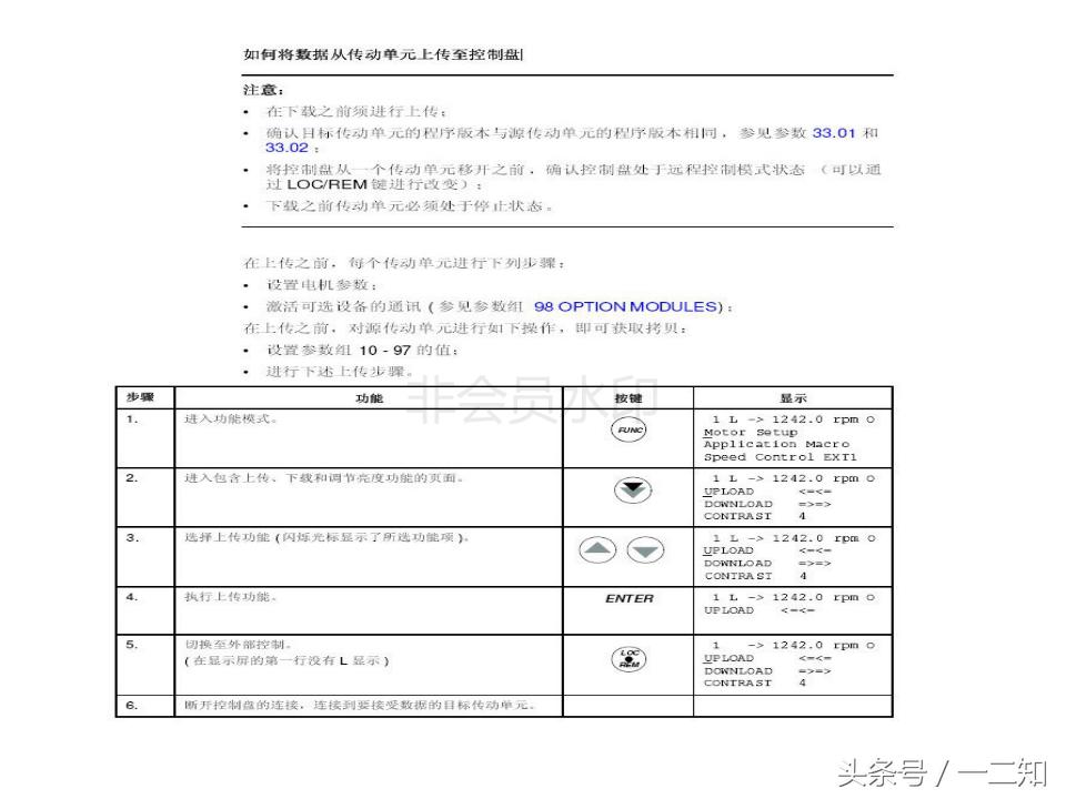 abb变频器acs800尺寸尺寸,变频器培训实操视频