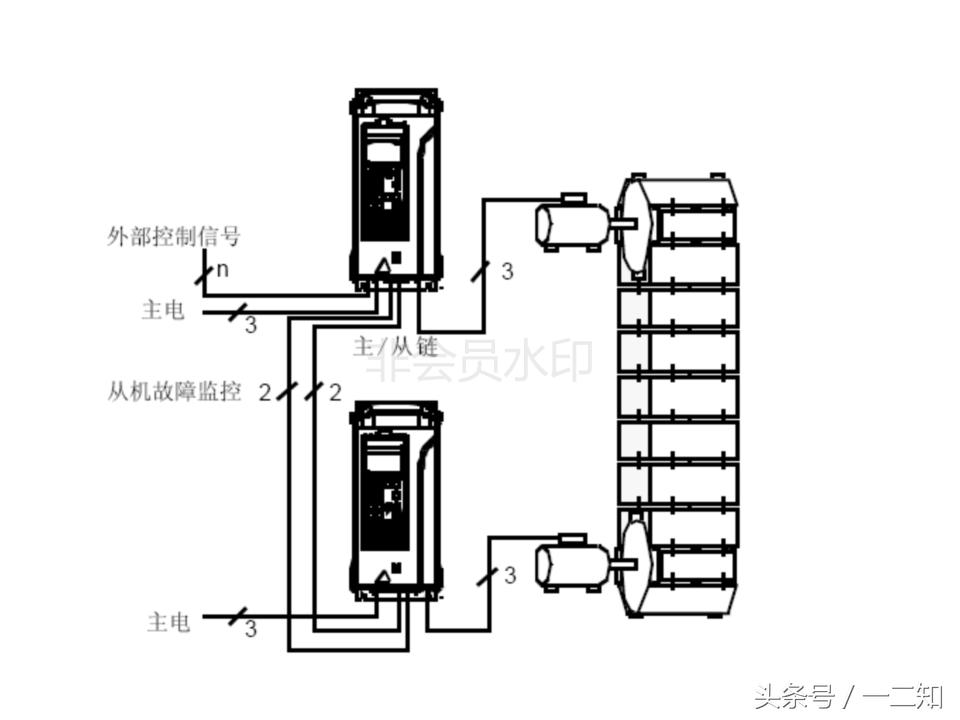 abb变频器acs800尺寸尺寸,变频器培训实操视频