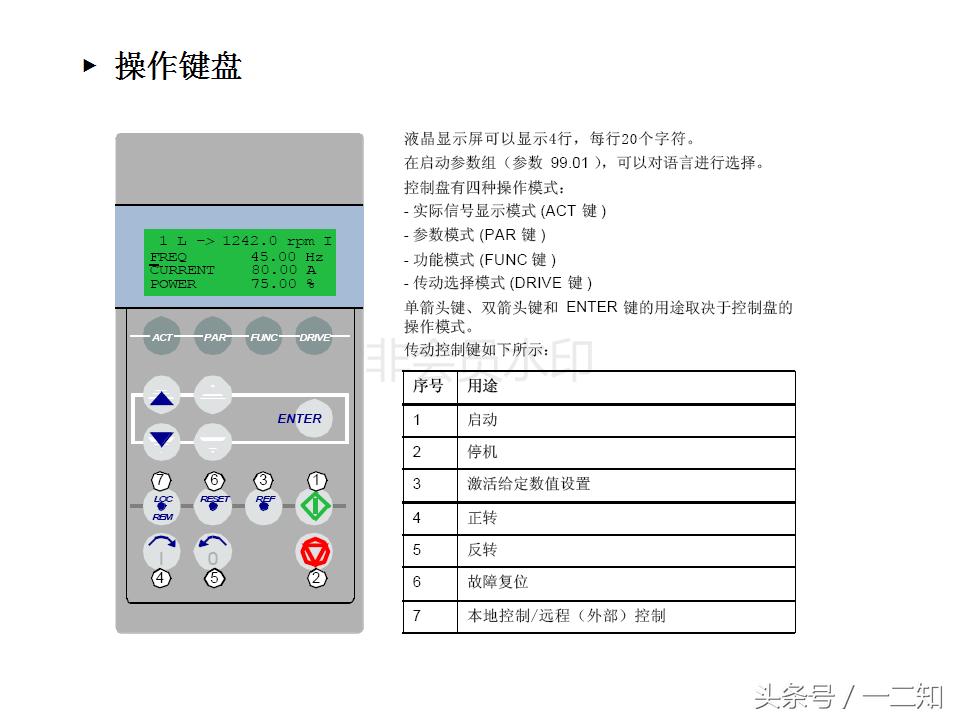 abb变频器acs800尺寸尺寸,变频器培训实操视频