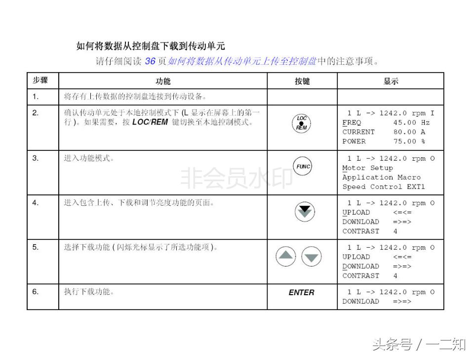 abb变频器acs800尺寸尺寸,变频器培训实操视频