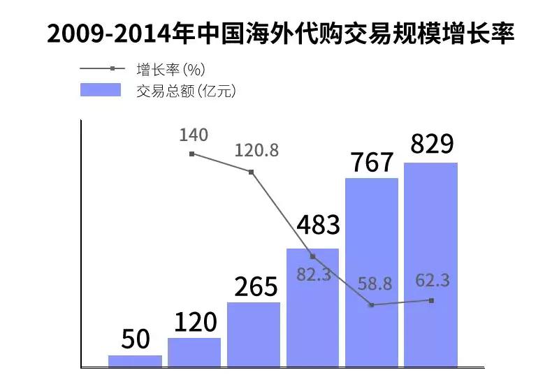 代购消失了,即将消失的数码产品