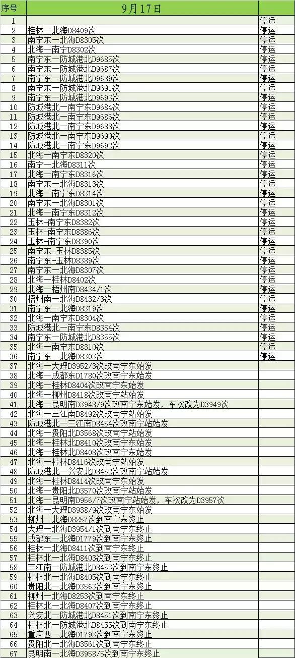 山竹台风对南宁天气的影响,山竹台风南宁天气