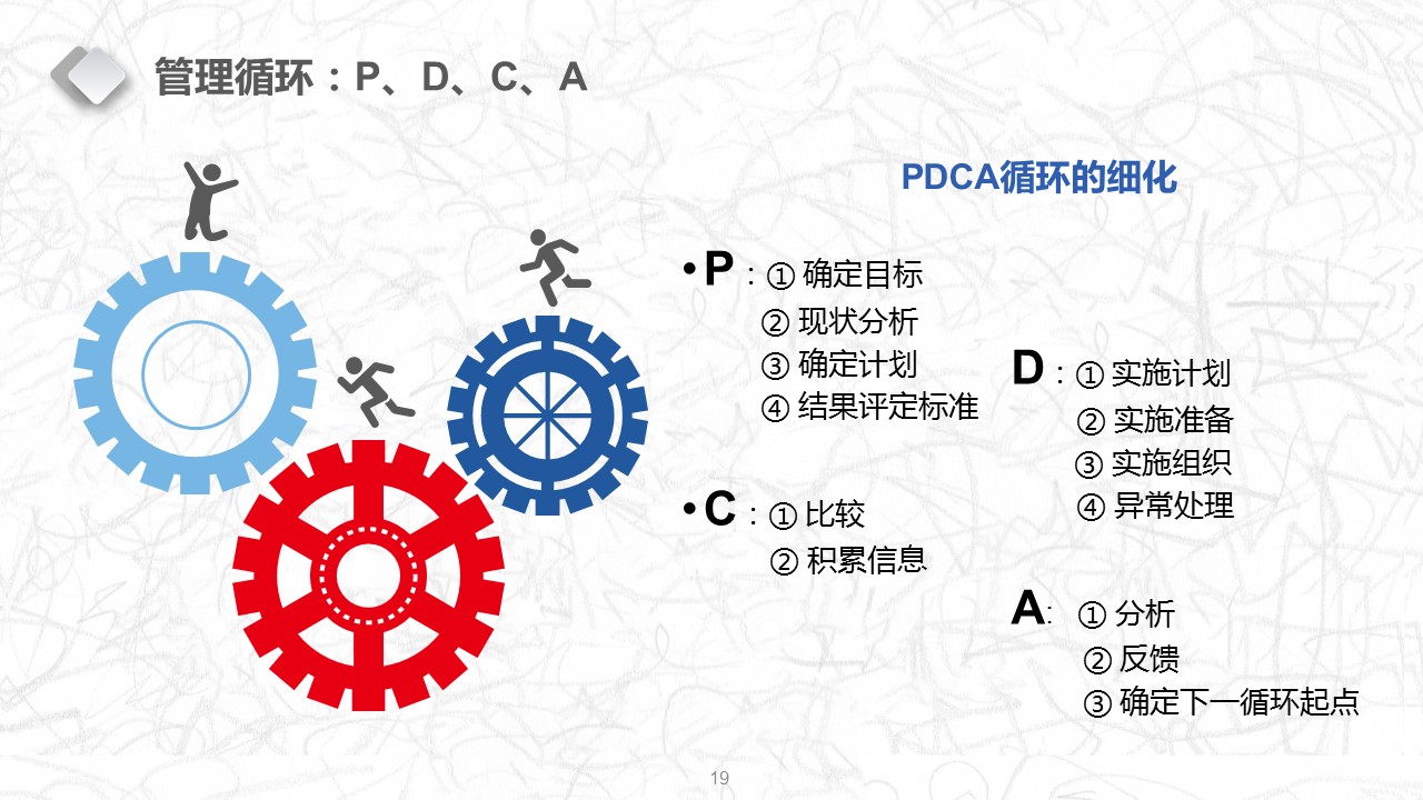 现场管理的精髓,装修现场管理基本知识