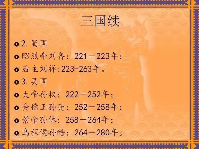 中国历代皇帝及在位时间表,历代所有皇帝在位时间表