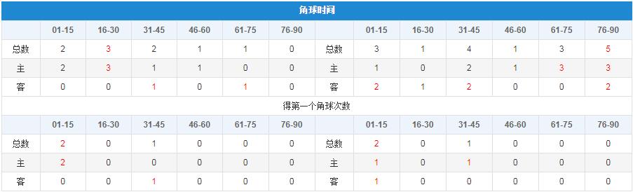 欧罗巴杯竞彩分析,欧罗巴今日竞彩分析