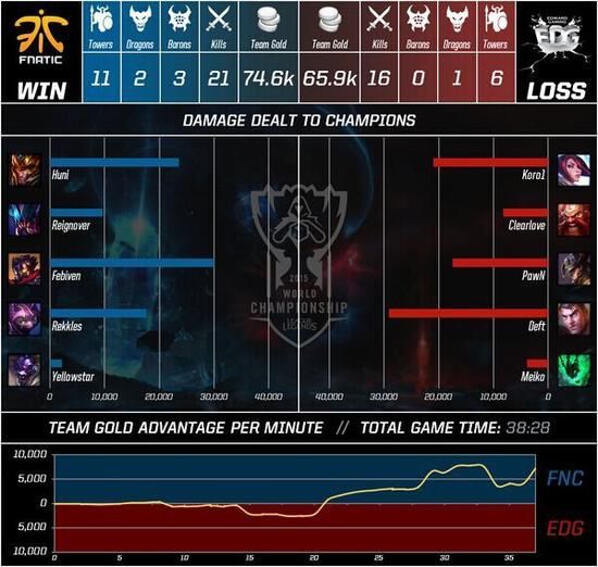 一个世界冠军的命运,edg时隔四年再次拿到lpl的冠军