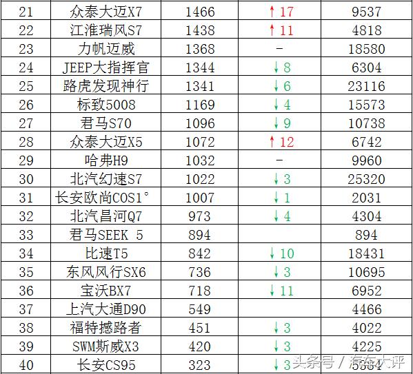 8月suv销量排行榜瑞虎8,奇瑞瑞虎83月suv销量排行榜