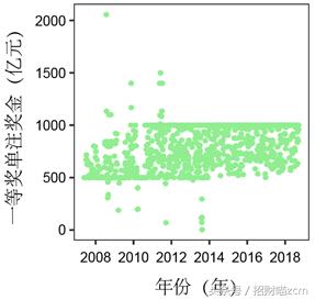 大乐透简单记录,大乐透历史以来纪录