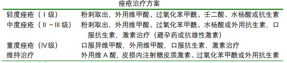七年级成长的烦恼青春痘,青春痘带来的烦恼