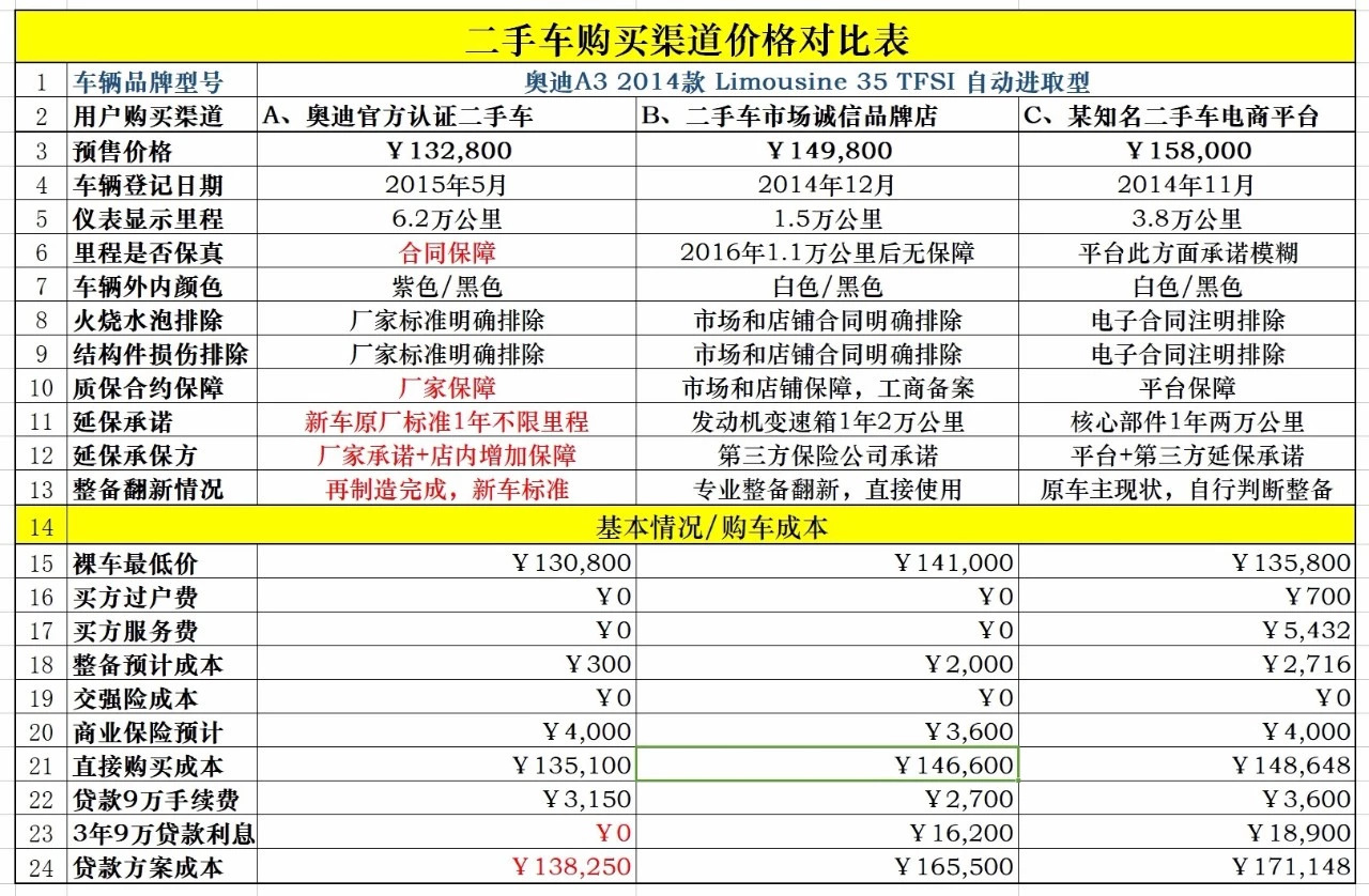 4s搴椾拱浜屾墜杞﹀ソ杩樻槸浜屾墜甯傚満涔板ソ,4s搴椾拱浜屾墜杞﹀拰浜屾墜杞﹁鍝釜渚垮疁