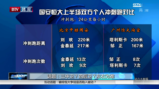 京媒评论国安与上港之战,京媒评足协杯国安输哪支草根球队