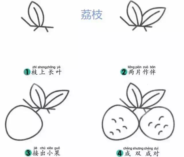 学一学，画一画，各种水果简笔画大全（为孩子收藏）