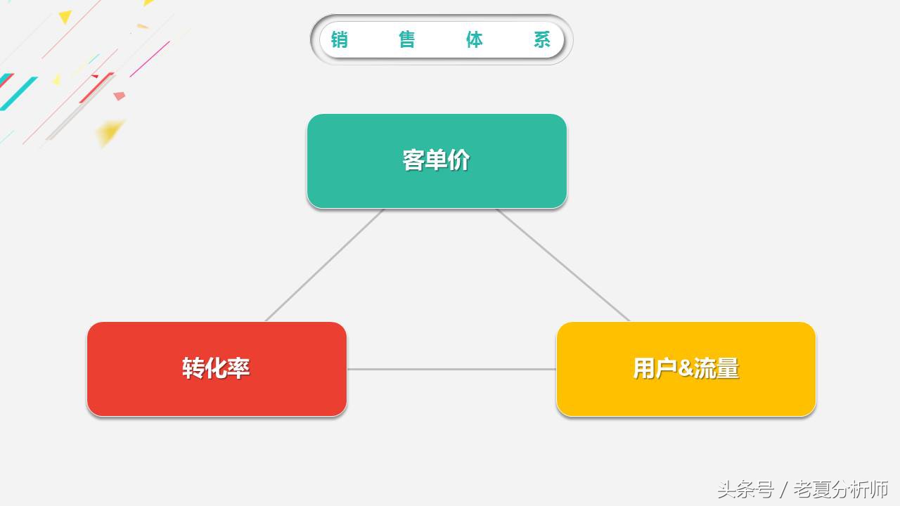 电商年度分析ppt模板下载,电商运营述职报告ppt模板免费