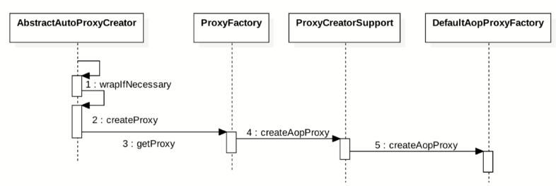 java的代理模式,springaop动态代理怎么实现的