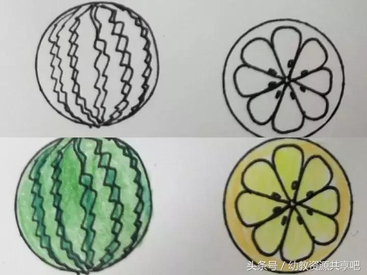 圆形能画出什么图案简笔画,圆形简笔画100个物品