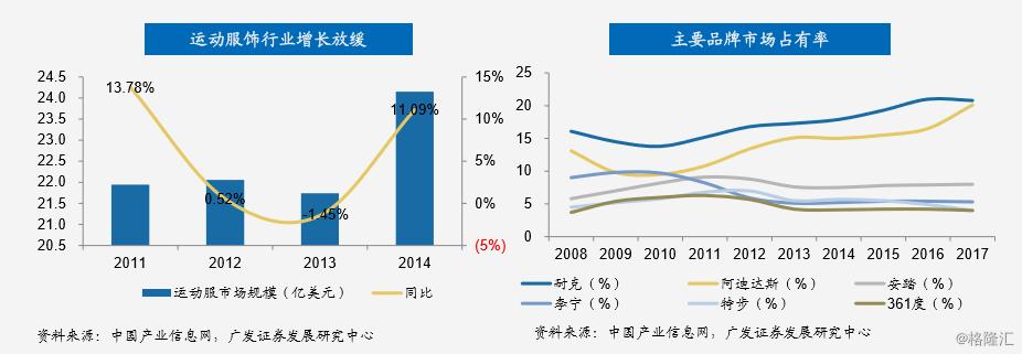 李宁：二十八年的兴衰之路