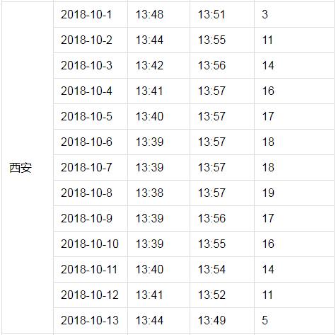 近期户户通小锅因日凌影响将出现短暂无信号，请用户不要私自调锅