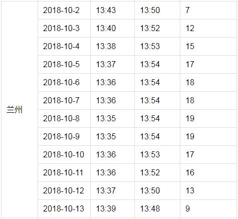 近期户户通小锅因日凌影响将出现短暂无信号，请用户不要私自调锅