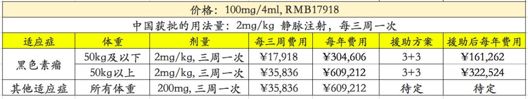 k药和o药如何购买,k药最新价格医保
